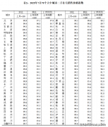 上海菊泉建材批发商场、行隆百货商铺、惠旅居