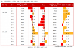<b>送提前预定拨打1.**价钱通明化**：供给「一房一</b>