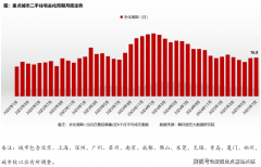<b>年内二手房成交呈现较着的“前高后低面</b>