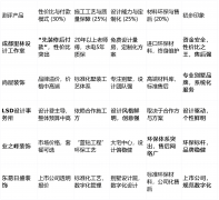 能高端品牌从材选择