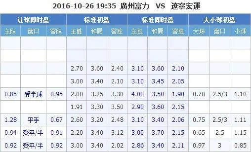 2016赛季中超比分 2016中超赛程表