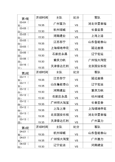 2016赛季中超比分 2016中超赛程表-第2张图片-www.211178.com_果博福布斯