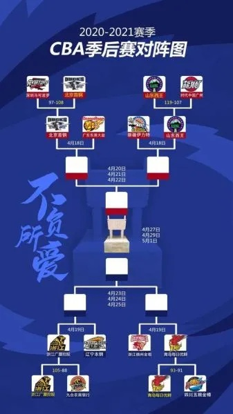 cba季后赛规则 详解cba季后赛赛制和规则-第2张图片-www.211178.com_果博福布斯