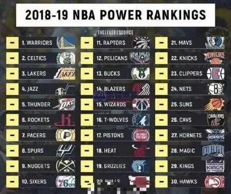 NBA东部最新排名揭晓（谁是本赛季的黑马？）