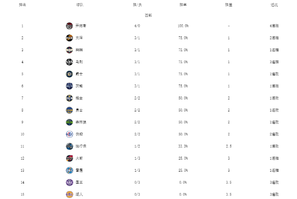 NBA东部最新排名揭晓（谁是本赛季的黑马？）-第3张图片-www.211178.com_果博福布斯