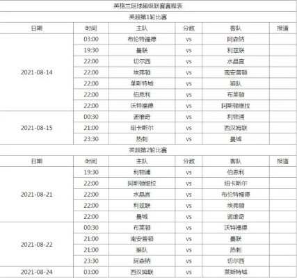 英超联赛最新赛程及比赛结果一览