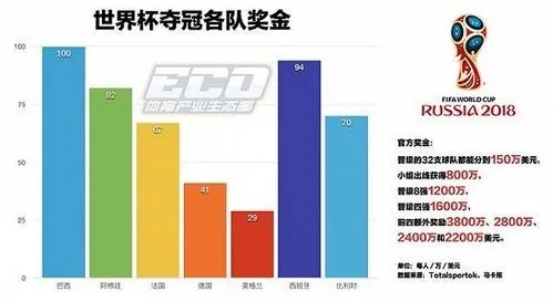 世界杯买大小球怎么算 世界杯买大小球怎么算奖金-第2张图片-www.211178.com_果博福布斯