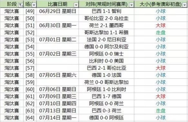 世界杯买大小球怎么算 世界杯买大小球怎么算奖金-第3张图片-www.211178.com_果博福布斯