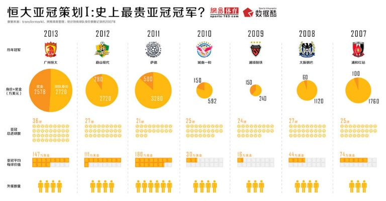 亚冠投资怎么样值得投资吗-第3张图片-www.211178.com_果博福布斯