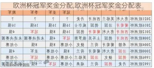 丽水欧洲杯中奖情况 欧洲杯彩票冠军-第3张图片-www.211178.com_果博福布斯