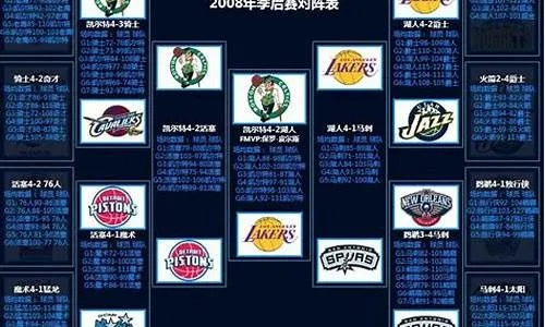 2008年黄蜂vs湖人 回顾经典NBA季后赛对决-第3张图片-www.211178.com_果博福布斯