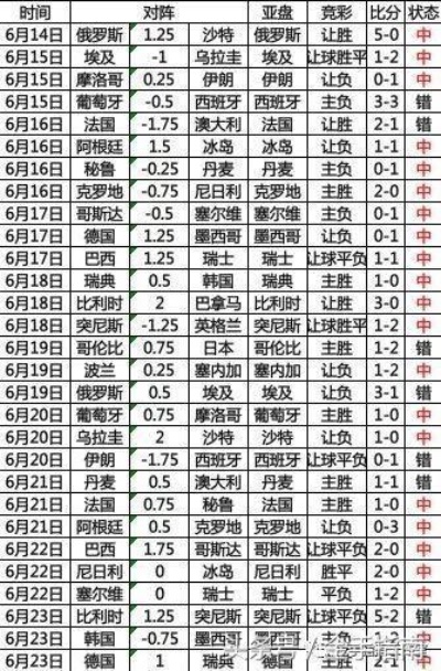 世界杯预测分析 分析世界杯冠军归属及胜负概率-第2张图片-www.211178.com_果博福布斯