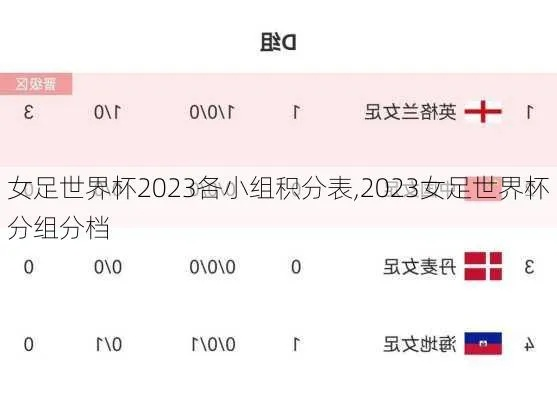 2023女足世界杯分组抽签出炉视频 揭秘分组抽签全程-第3张图片-www.211178.com_果博福布斯