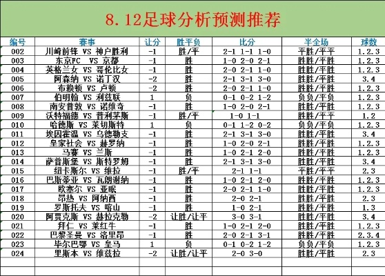 足球今日赛事推荐专业分析与预测-第3张图片-www.211178.com_果博福布斯