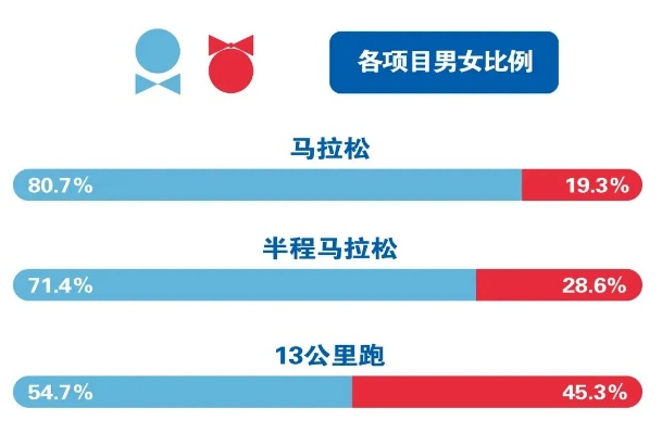 2023南京马拉松中签率有多高？-第2张图片-www.211178.com_果博福布斯