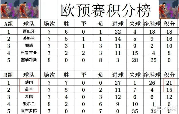 最近欧洲杯英法战绩 最近欧洲杯英法战绩怎么样