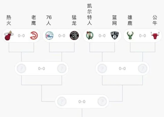 nba东部季后赛老鹰能否晋级下一轮？-第3张图片-www.211178.com_果博福布斯