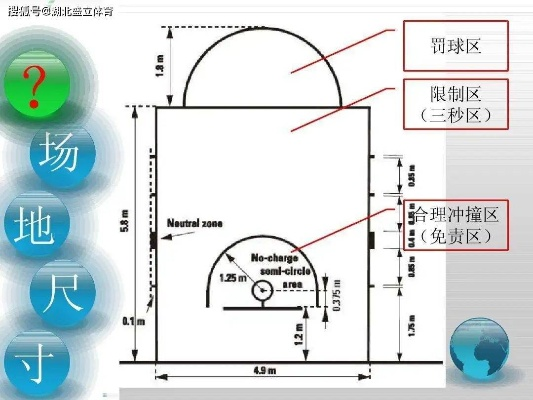 篮球场划线标准尺寸说明及其规定要求-第3张图片-www.211178.com_果博福布斯