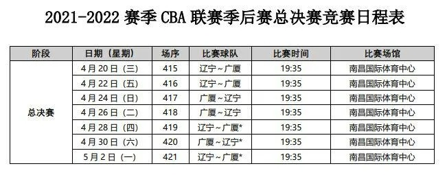 CBA篮球比赛时间表（完整版）+如何观看体育直播？-第2张图片-www.211178.com_果博福布斯